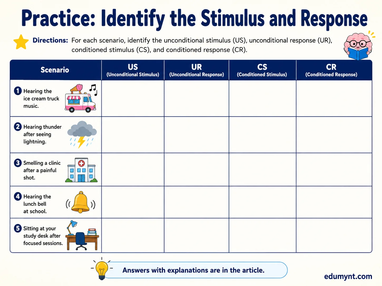 Teacher creating positive learning associations through encouragement, routine, and feedback