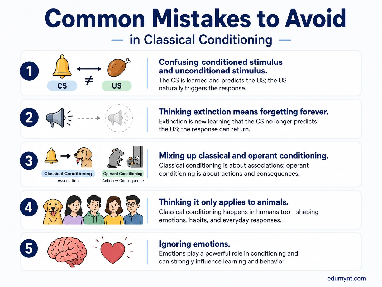 Collage of real-life classical conditioning examples including school bell, hospital, food aversion, dog fear, advertising, and study routine